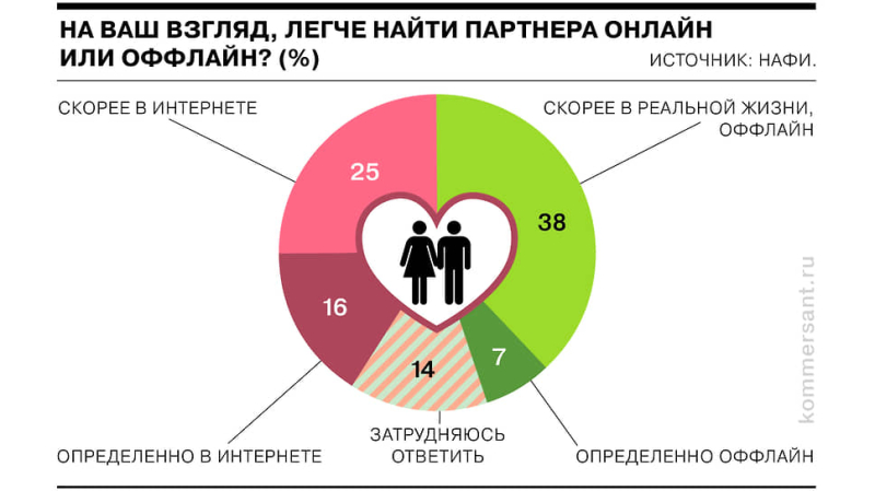 «Авито» знакомится с Tinder