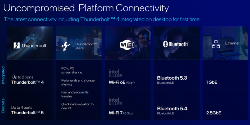 Intel представила настольные процессоры Core Ultra 200S — медленнее предшественников, но с новой архитектурой, NPU и сокетом LGA 1851