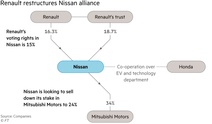 Nissan осталось жить всего год, если автопроизводитель не найдёт инвестора