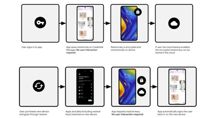 Google упрощает переход на новые Android-устройства с помощью функции Restore Credentials