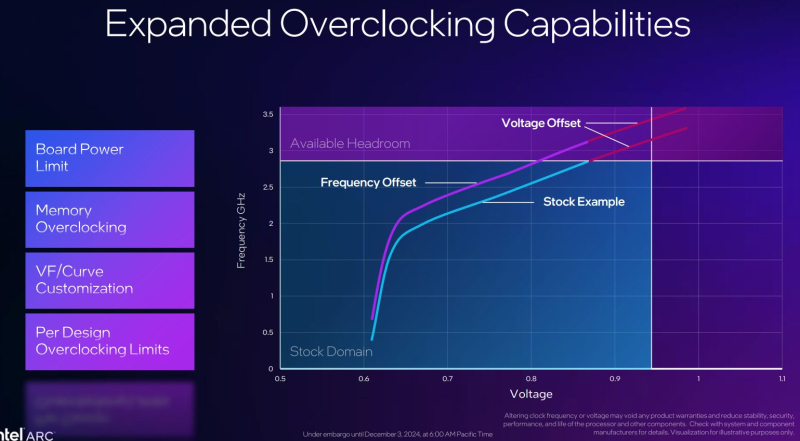 Intel выпустила приложение Intel Graphics Software для разгона и настройки своих видеокарт