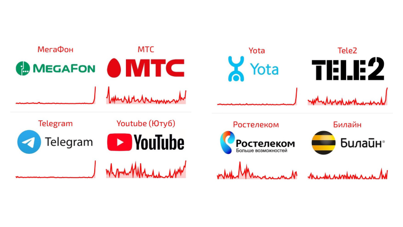 Сбой в работе рунета 24 января — Почему рунет не работает — Tproger