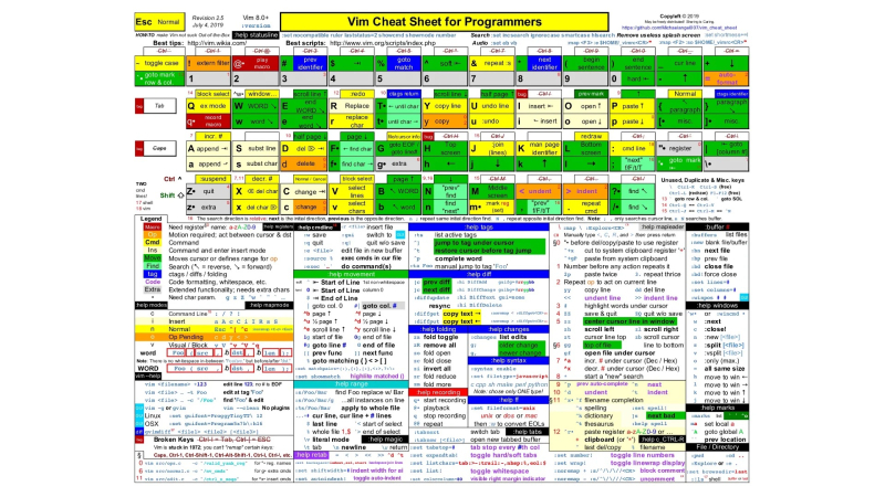 Шпаргалку по Vim для программистов обновили до версии 2.5 — Tproger
