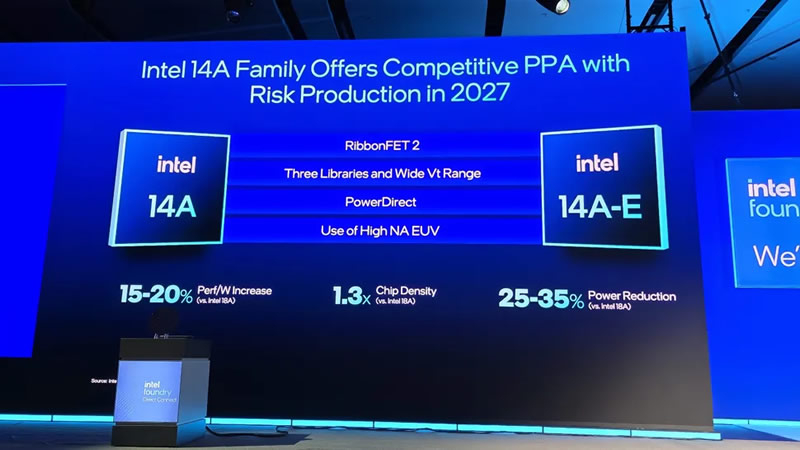 Intel анонсировала техпроцесс 14A с «турбо-ячейкми» и 18A-PT с 3D-штабелированием
