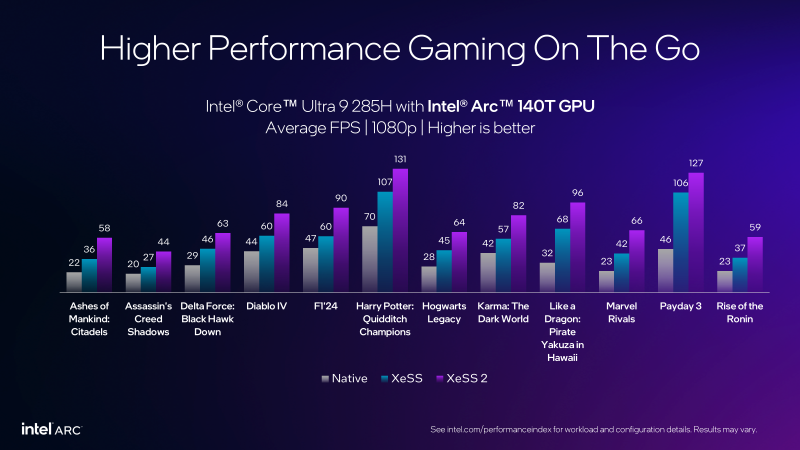 ИИ-масштабирование Intel XeSS теперь поддерживают более 200 игр — у XeSS 2 список куда скромнее