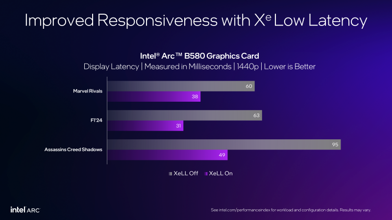 ИИ-масштабирование Intel XeSS теперь поддерживают более 200 игр — у XeSS 2 список куда скромнее